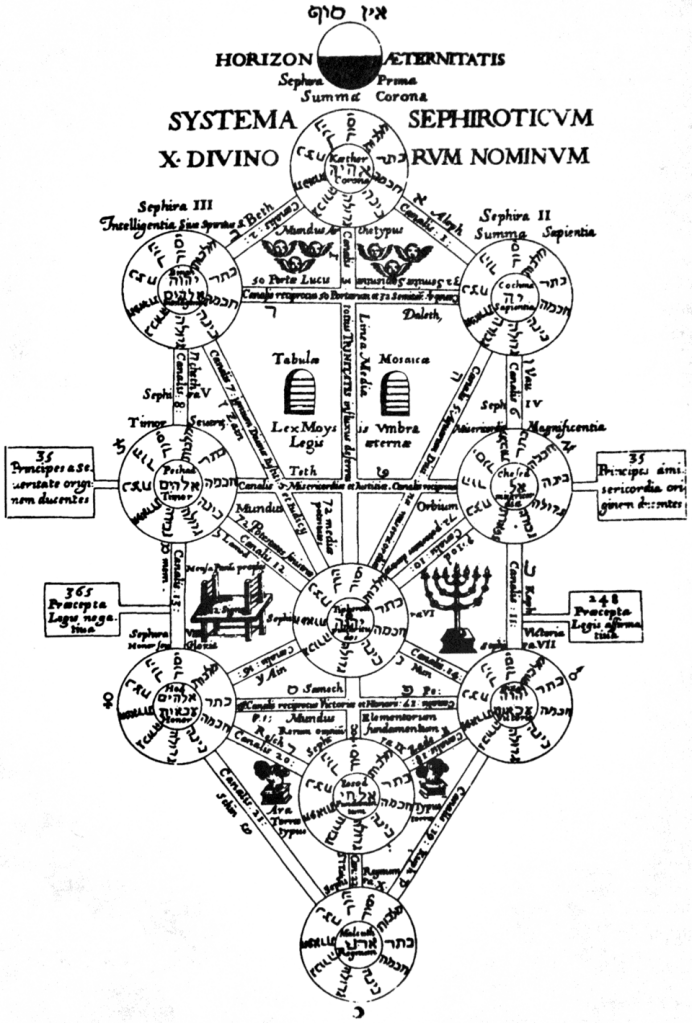 L’Albero della Vita cabalistico: nel Ciclo, la logica delle Sephiroth viene trasformata nei Dieci Mondi Sacri di Noesia, da schema mistico a geografia narrativa e politica.