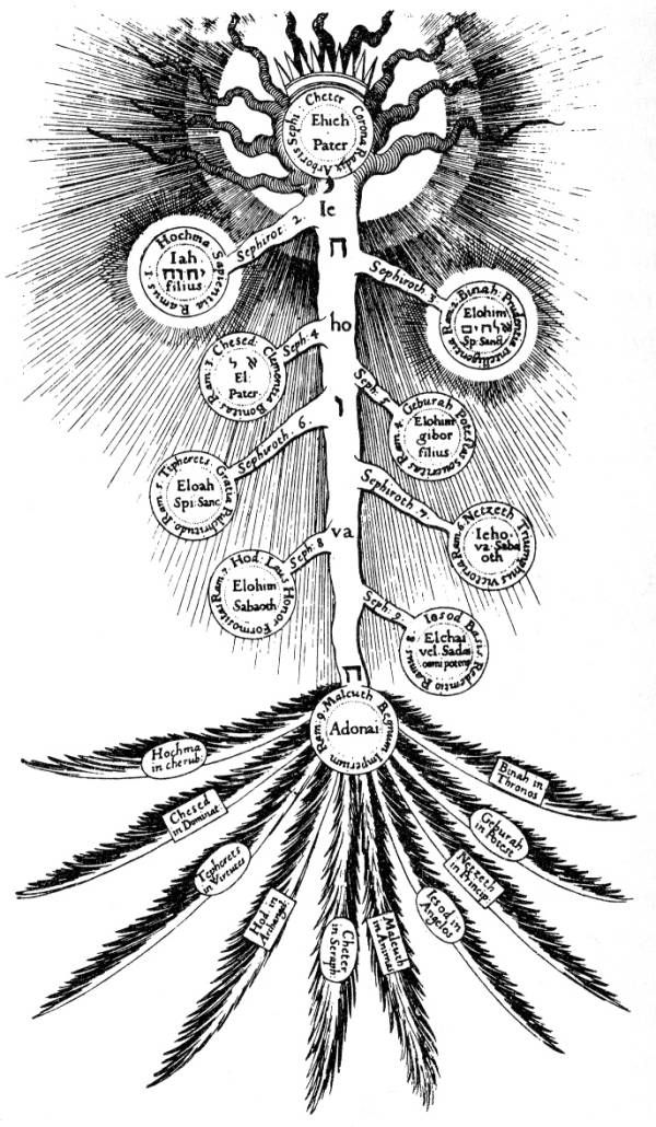 Una rappresentazione seicentesca dell’Albero della Vita. Nel Ciclo, strutture e simboli delle tradizioni storiche vengono rielaborati in sistemi narrativi autonomi.
